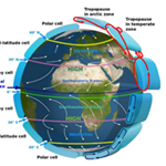 地球の地殻電流