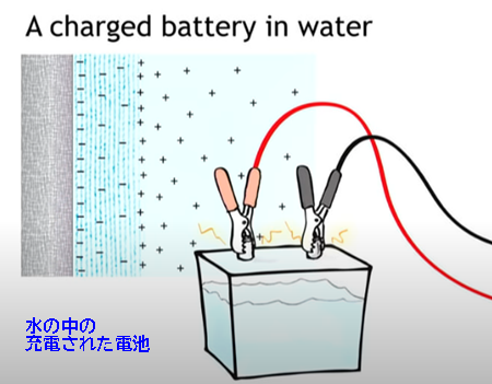 水の中の充電された電池