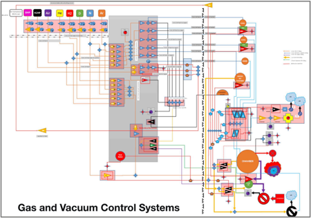 ガス・真空制御システムの回路図