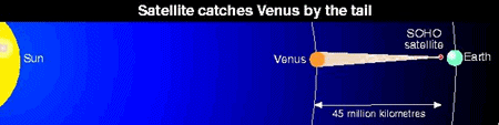 金星のイオンテール
