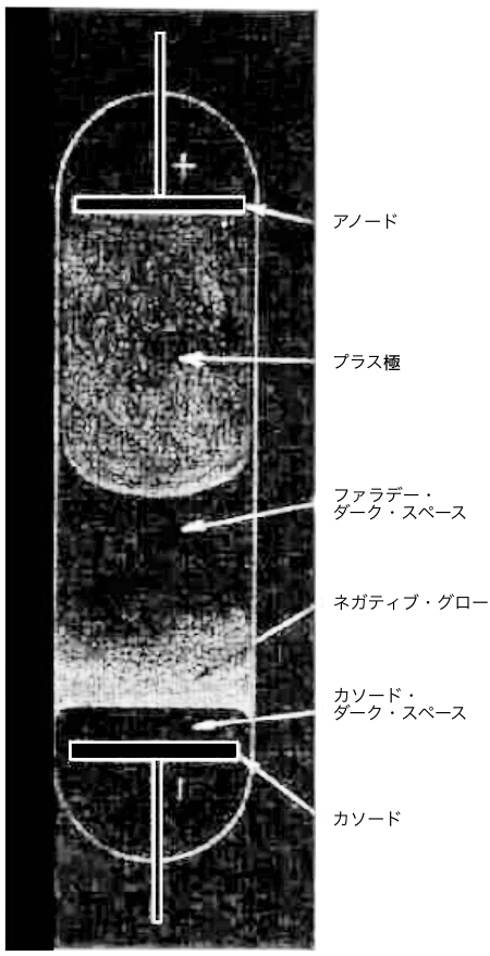 円筒形の管内のグロー放電