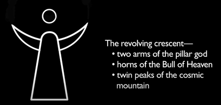 回転する三日月── ・柱の神の２本の腕 ・天の牡牛の角 ・宇宙の山のツインピークス