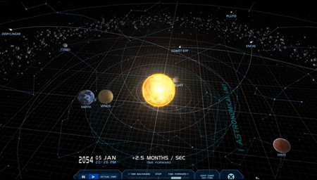 太陽系全体の図