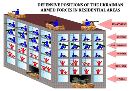 VIDEO 1, Defensive position of the Ukrainian armed forces in residential areas