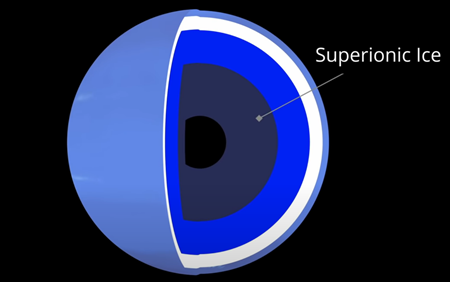 天王星や海王星の内部には超イオンの氷があるかもしれない