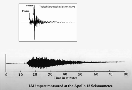 アポロ12号地震計で測定された月着陸船の衝撃