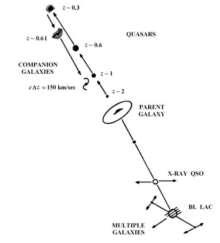 図４. 銀河の"系統樹" H.アープ [23]