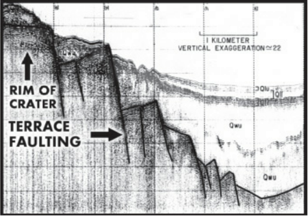 テラス断層を示すチペワ盆地の地震断層図