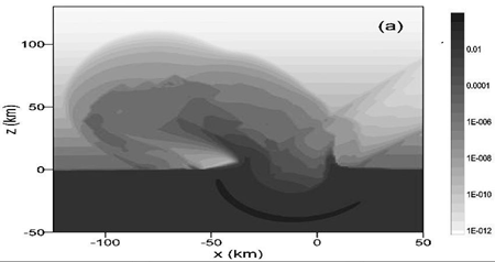 小惑星の斜め衝突の解析。密度分布を示す。斜め衝突ではプルームが航跡の外側に広がる。