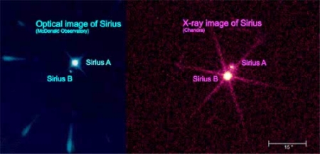 図15. シリウスＡとＢの可視光線とＸ線画像