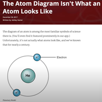原子図は原子の姿ではありません