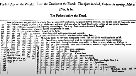 世界の最初の時代 : 天地創造から大洪水まで、大洪水前の10人の父たち
