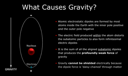 重力の原因は何か？
