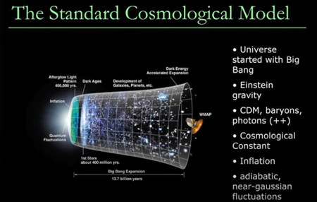 標準的な宇宙論モデル