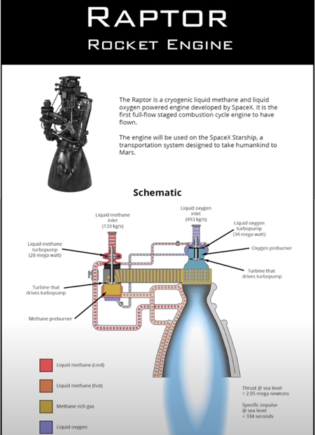 イーロン・マスクのスペースXラプターロケットエンジン