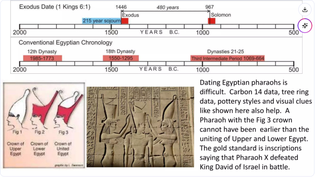 エジプトのファラオ年代測定