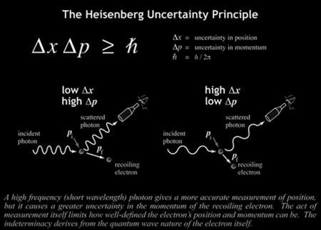 ハイゼンベルクの不確定性原理