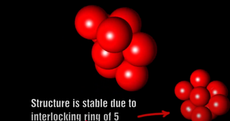 五つの環が噛み合うことで構造が安定している