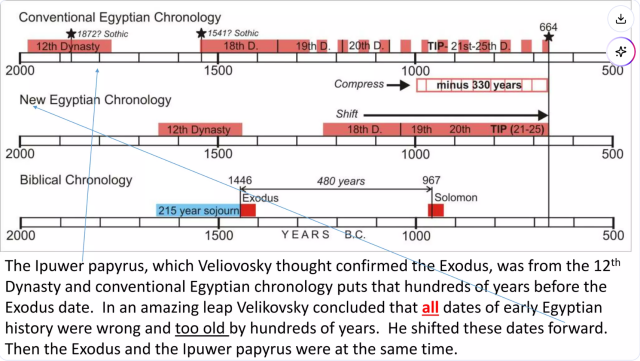 新エジプト年代学