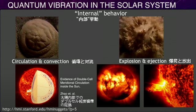 太陽系における量子振動