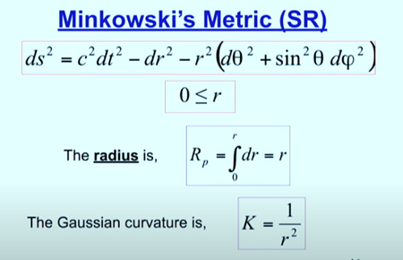 ミンコフスキーの計量 (SR)