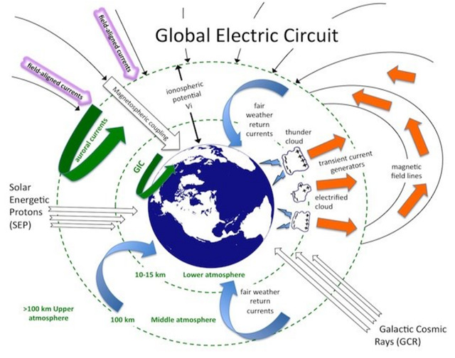 全球電気回路