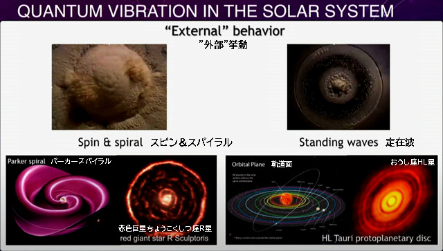 太陽系における量子振動