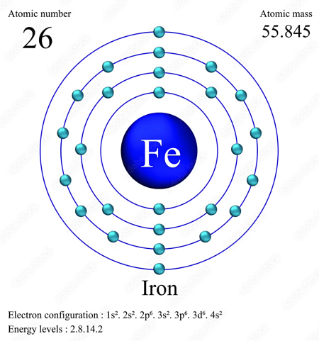 Fe, atom