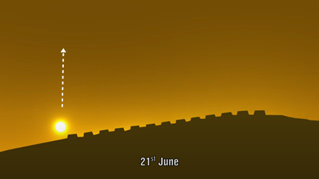 6月21日朝の太陽の位置