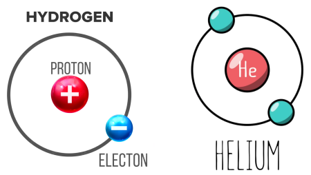 水素、ヘリウム