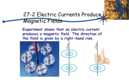 電流が磁場を発生させる、実験により電流が磁場を発生させることが示される。磁場の方向は右手の法則によって与えられる。