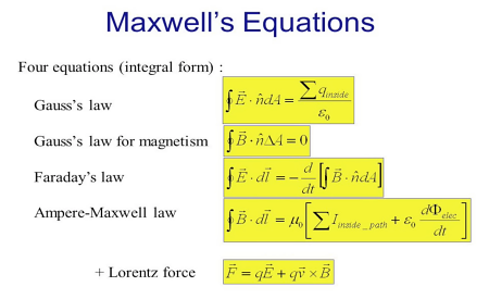 マクスウェルの方程式