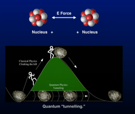量子トンネル効果