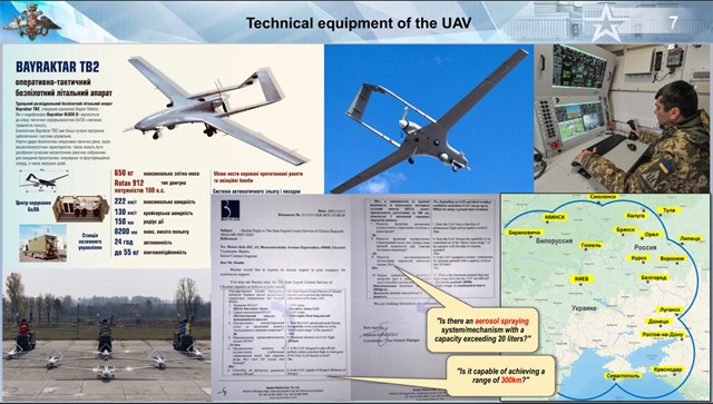 UAVの技術的装備