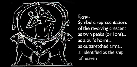 エジプト：回転する三日月の象徴的な表現は、ツイン・ピークス（またはライオン）、雄牛の角、伸ばした腕、すべてが天の船であることを示している