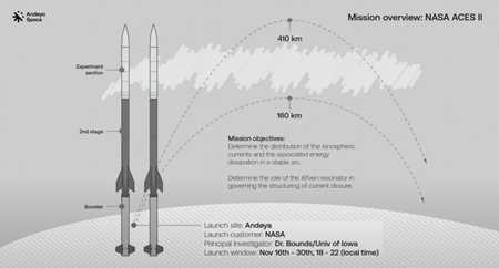 ミッションの概要：NASA ACES II