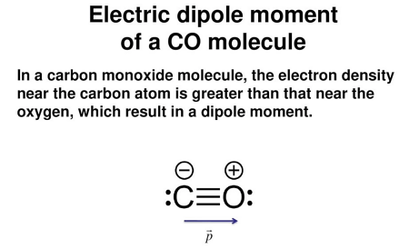 一酸化炭素分子の電気双極子モーメント