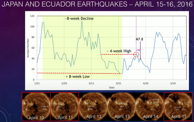 日本とエクアドル地震 - 2016年４月15～16日