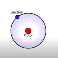 陽子と電子