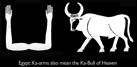 エジプト：カーの腕はカーの天の牡牛を意味する