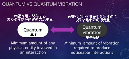 量子 vs 量子振動