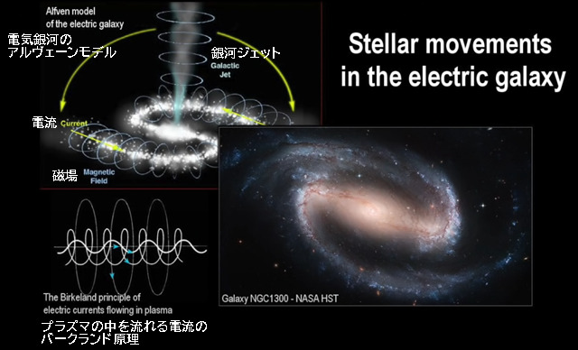 電気銀河の恒星運動