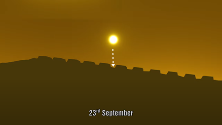 9月23日、日没時の太陽の位置