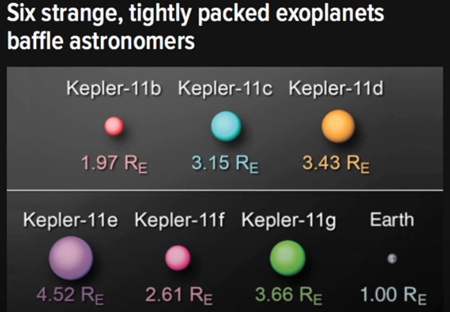 天文学者を困惑させる、6つの奇妙な密集した太陽系外惑星