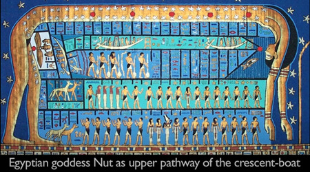 エジプトの女神ヌートの三日月型ボートの上部通路