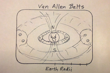 ヴァンアレン帯　地球の半径