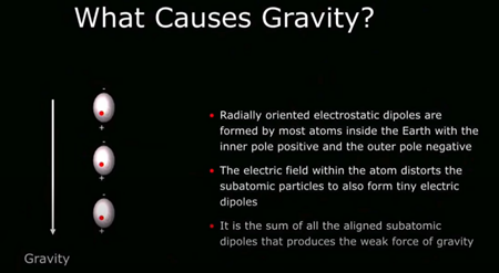 何が重力の源なのか？