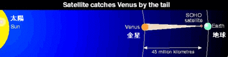 人工衛星が金星の尻尾を捕らえる