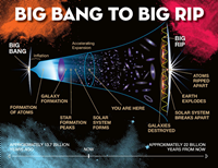 The Big Rip theory explains the end of the world (Image: JEREMY TEAFORD, VANDERBIT UNIVERSITY)