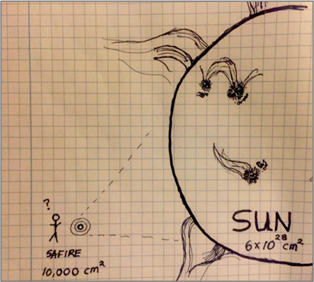 太陽の大きさを予測する